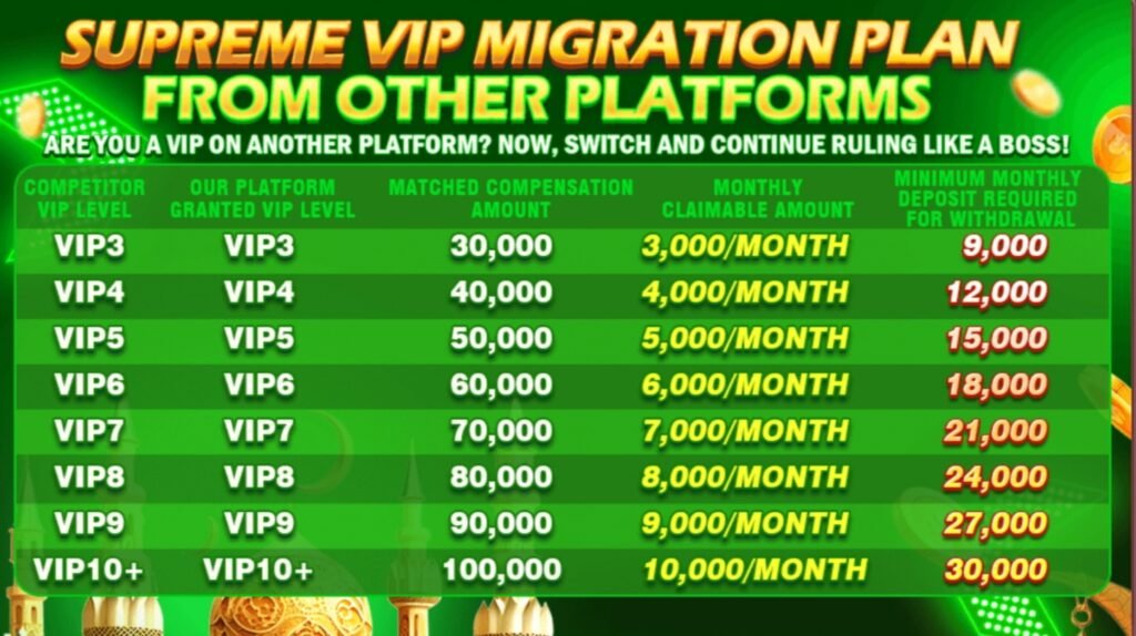 Teen Patti show VIP Migration Plan 
Short screen 
